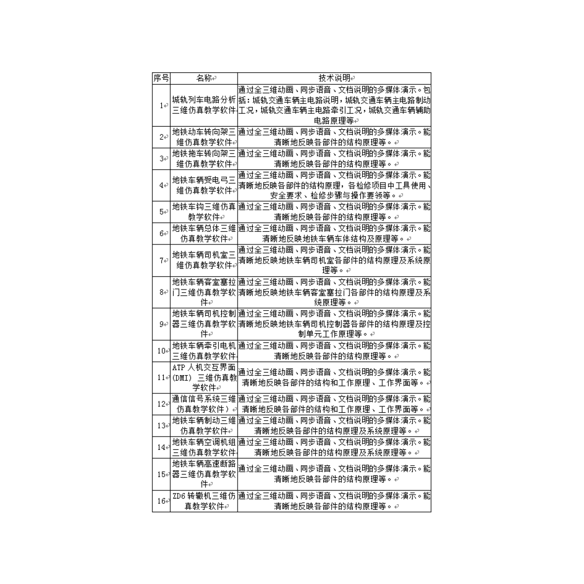 地鐵車輛結(jié)構(gòu)原理三維仿真教學軟件系列