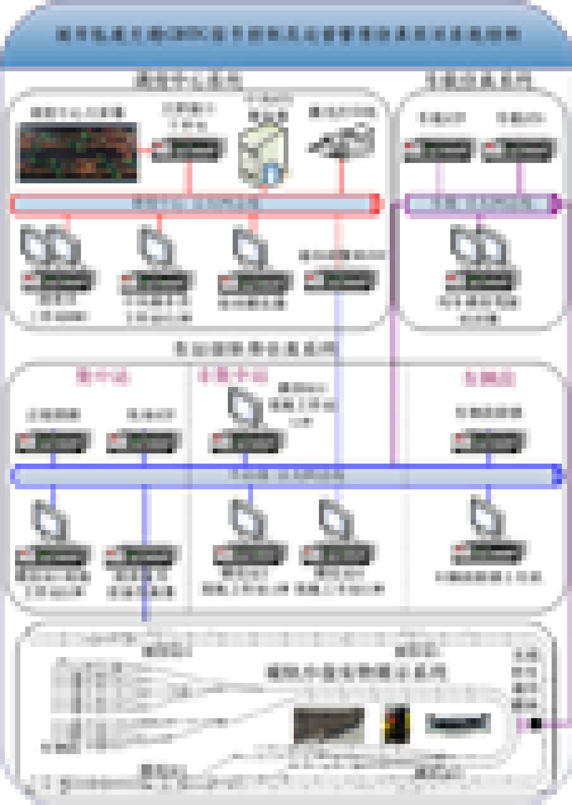 城市軌道交通綜合仿真實訓(xùn)系統(tǒng) 一、城市軌道交通信號控制及運營管理仿真實訓(xùn)系統(tǒng)