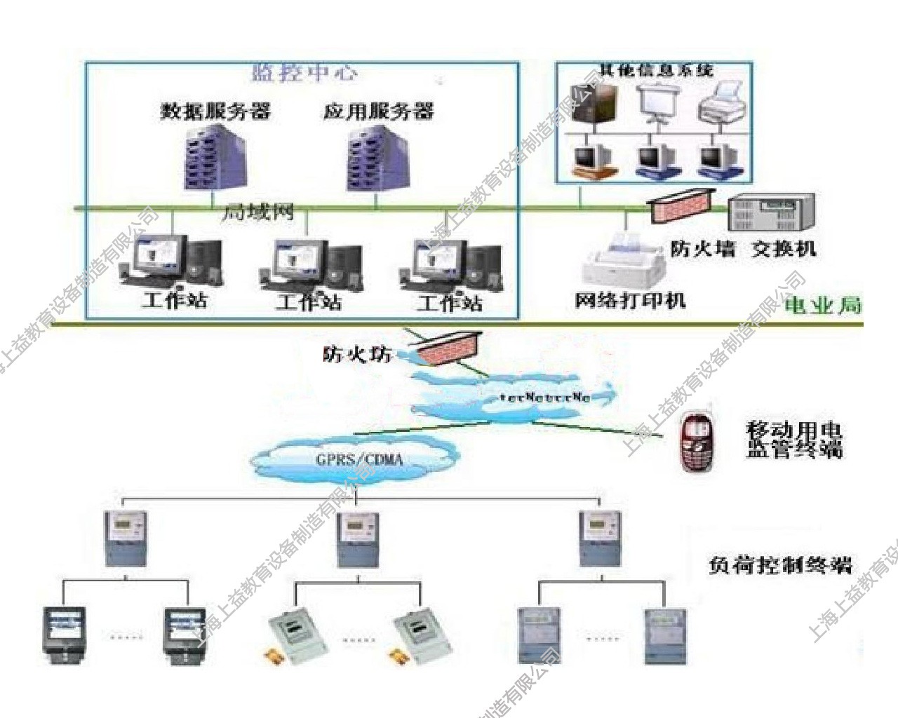 SYDLX-12型電力負(fù)荷控制員實(shí)訓(xùn)系統(tǒng)