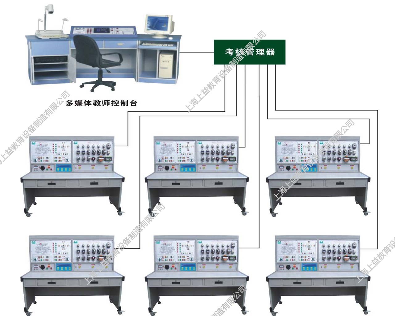 JD-SHY-02無(wú)線遙控智能型綜合機(jī)床電氣電路實(shí)訓(xùn)考核鑒定裝置（四個(gè)機(jī)床電路）