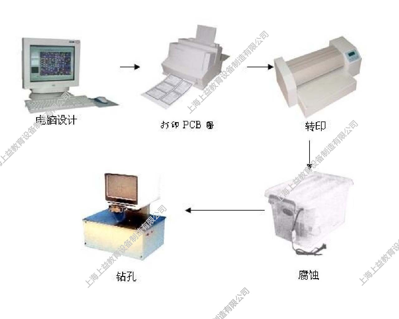 SY-PCB-2A印制板快速制作系統(tǒng)