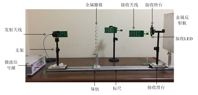 SYDSB-01可視化電磁場(chǎng)與電磁波實(shí)驗(yàn)